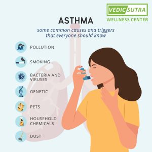 Asthma